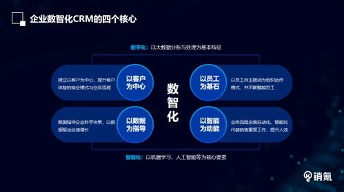 銷氪陳沖 以數(shù)智化驅(qū)動銷售全鏈路閉環(huán)，實現(xiàn)可持續(xù)業(yè)績增長