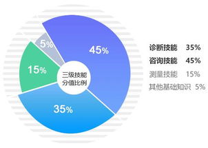 2018年9月注冊(cè)國(guó)際心理咨詢(xún)師專(zhuān)業(yè)技能高分技巧